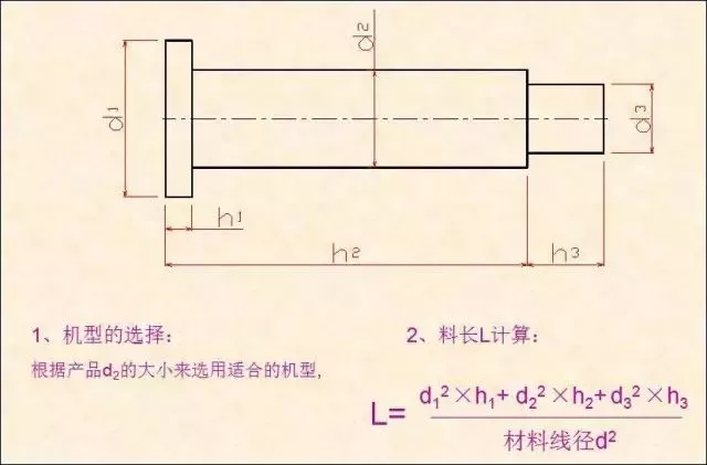 2、根據(jù)產(chǎn)品選擇機(jī)型、材料線徑及料長L的計(jì)算.png
