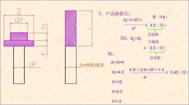 4、根據(jù)產(chǎn)品計(jì)算膨脹比，確認(rèn)頭部是否可以到位.png