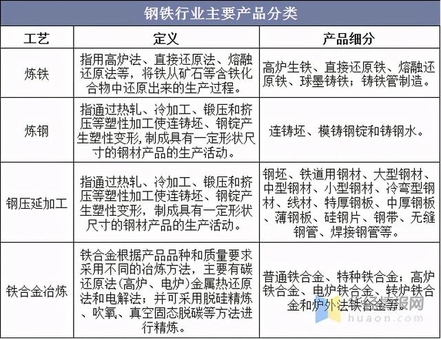 2023年中國(guó)鋼鐵行業(yè)產(chǎn)量、產(chǎn)銷(xiāo)率及利潤(rùn)總額情況分析-1.jpeg
