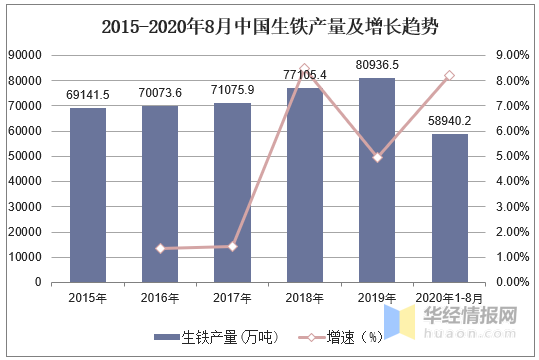 2023年中國(guó)鋼鐵行業(yè)產(chǎn)量、產(chǎn)銷(xiāo)率及利潤(rùn)總額情況分析-2.png