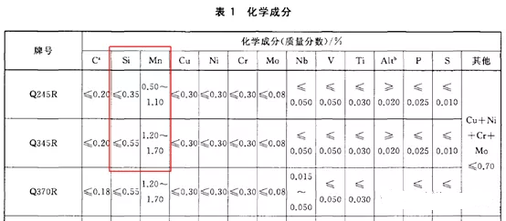 從碳當(dāng)量角度看Q245R、Q345R兩者的選用 GBT 713-2014.png