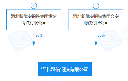 重磅！盤點(diǎn)2023年新成立10家鋼企！-2.png