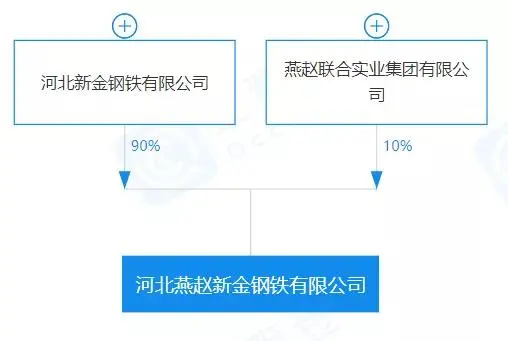 重磅！盤點(diǎn)2023年新成立10家鋼企！-3.png