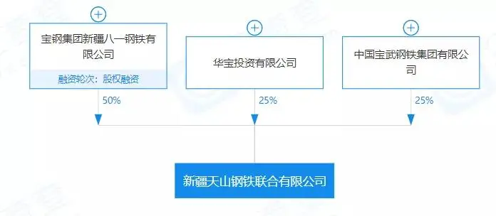重磅！盤點(diǎn)2023年新成立10家鋼企！-5.png