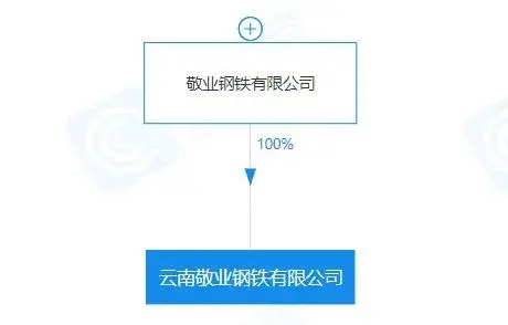 重磅！盤點(diǎn)2023年新成立10家鋼企！-6.png