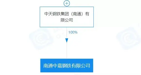 重磅！盤點(diǎn)2023年新成立10家鋼企！-7.png
