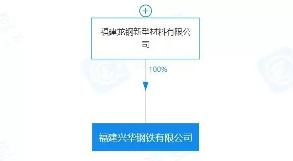 重磅！盤點(diǎn)2023年新成立10家鋼企！-8.png