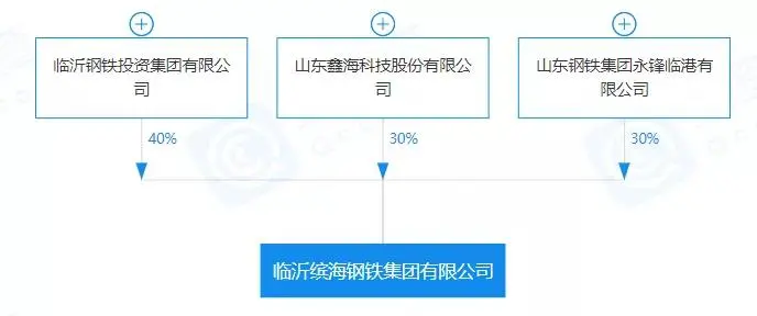 重磅！盤點(diǎn)2023年新成立10家鋼企！-9.png