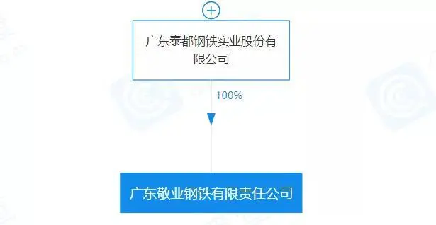 重磅！盤點(diǎn)2023年新成立10家鋼企！-10.png