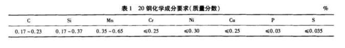 表20鋼化學(xué)成分要求質(zhì)量分?jǐn)?shù).jpg
