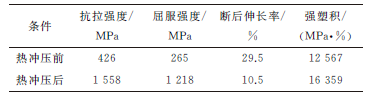 熱沖壓成形對(duì)22MnB5鋼顯微組織與拉伸性能的影響研究