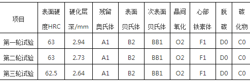 行星軸特殊滲碳淬火工藝