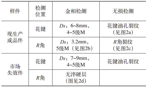 副箱輸出軸斷裂原因分析及感應(yīng)熱處理工藝優(yōu)化