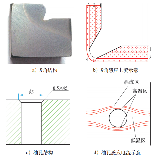副箱輸出軸斷裂原因分析及感應(yīng)熱處理工藝優(yōu)化