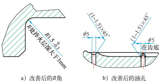副箱輸出軸斷裂原因分析及感應(yīng)熱處理工藝優(yōu)化