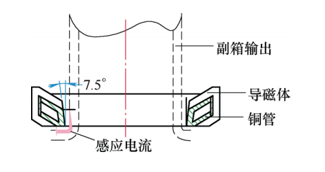 副箱輸出軸斷裂原因分析及感應(yīng)熱處理工藝優(yōu)化