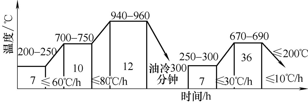 提高B12N-S鋼沖擊韌性和降低脆性轉(zhuǎn)變溫度的研究與實(shí)踐