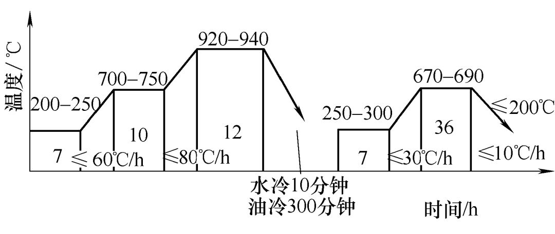 提高B12N-S鋼沖擊韌性和降低脆性轉(zhuǎn)變溫度的研究與實(shí)踐