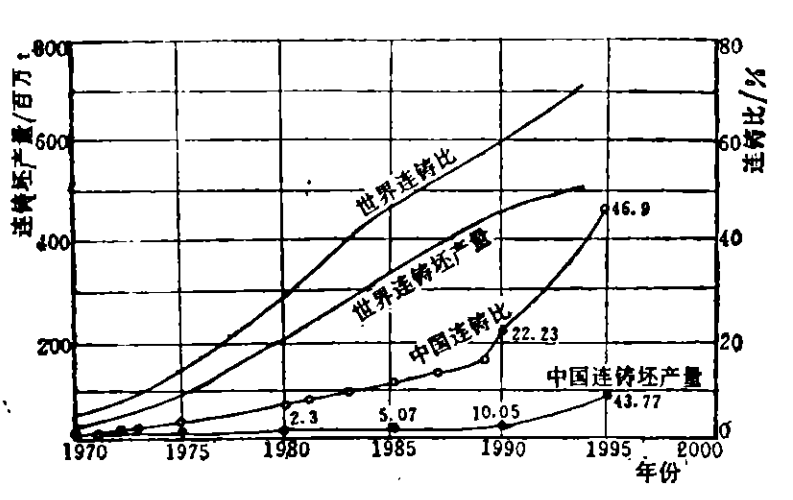 連鑄技術(shù)的發(fā)展歷程與現(xiàn)代化應(yīng)用