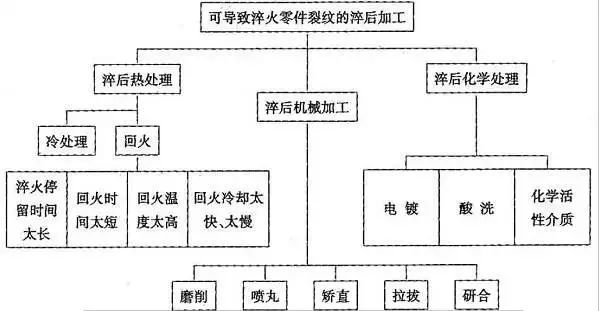 淬火裂紋的成因與防止措施