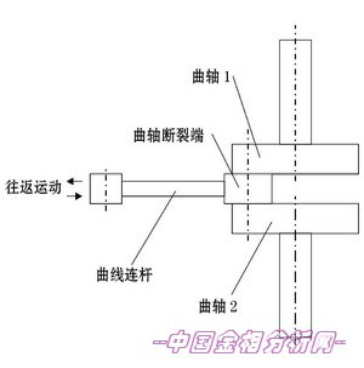 深入解析疲勞斷裂：概念、分類、特征及案例分析