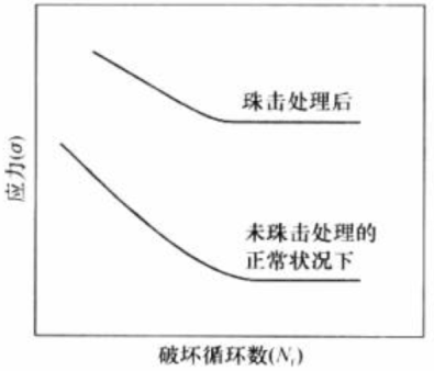 深入解析疲勞斷裂：概念、分類、特征及案例分析